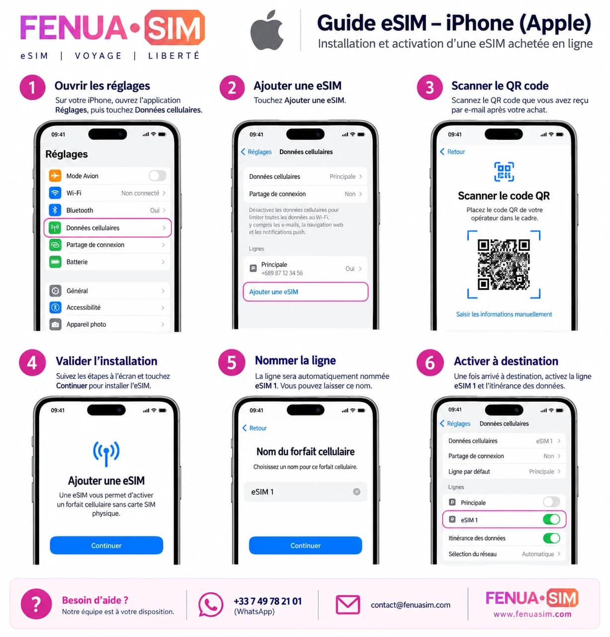 Guide eSIM iPhone : ouvrir les réglages, ajouter une eSIM, scanner le QR code, valider l'installation, nommer la ligne et activer l'itinérance à destination.